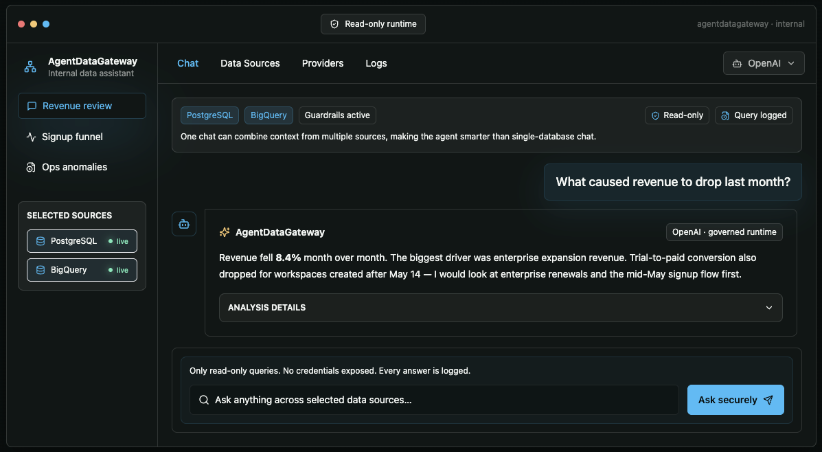 AgentDataGateway product mockup showing a secure chat interface for internal company data