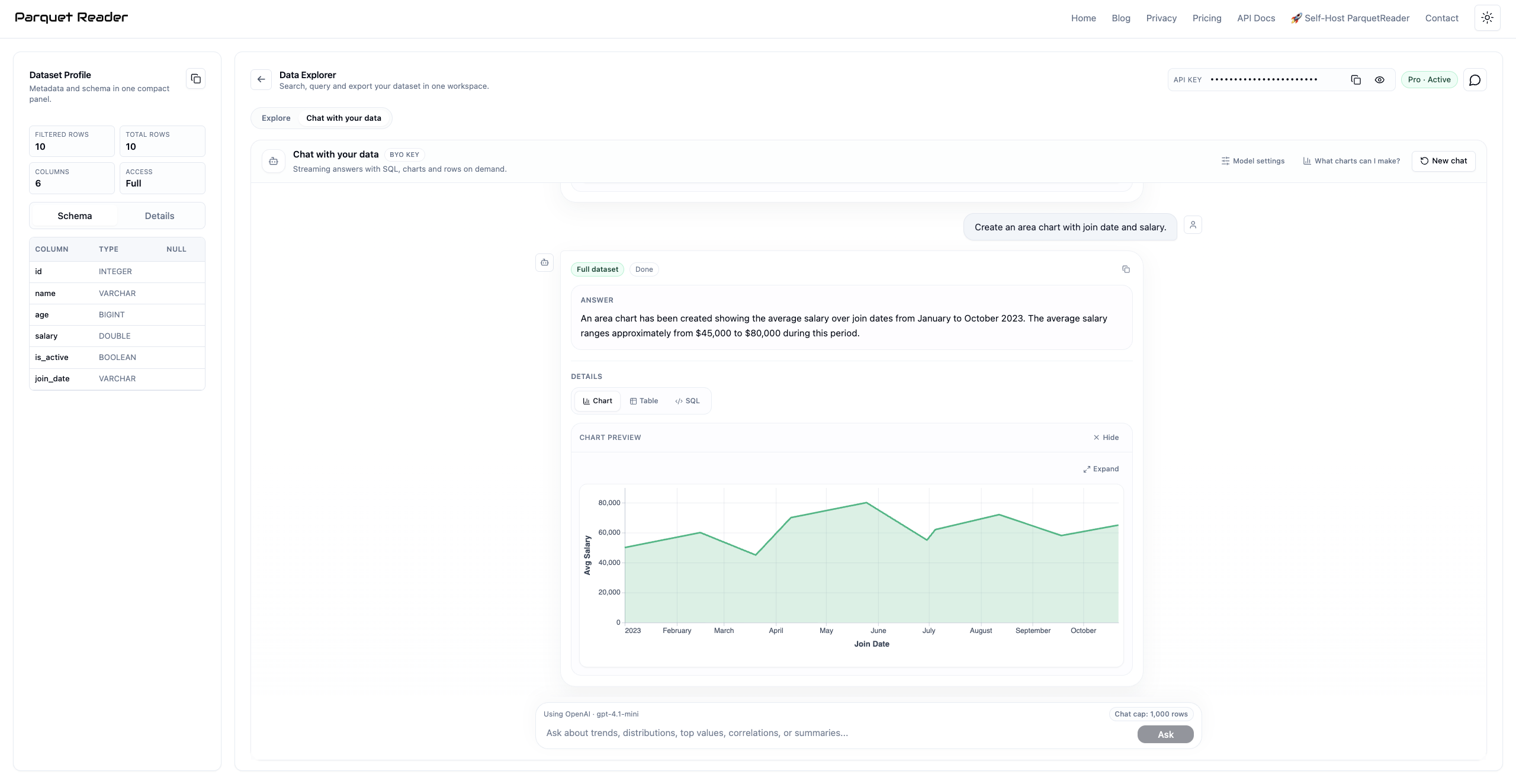 Chat with your data trend chart example showing an area chart over time in ParquetReader.