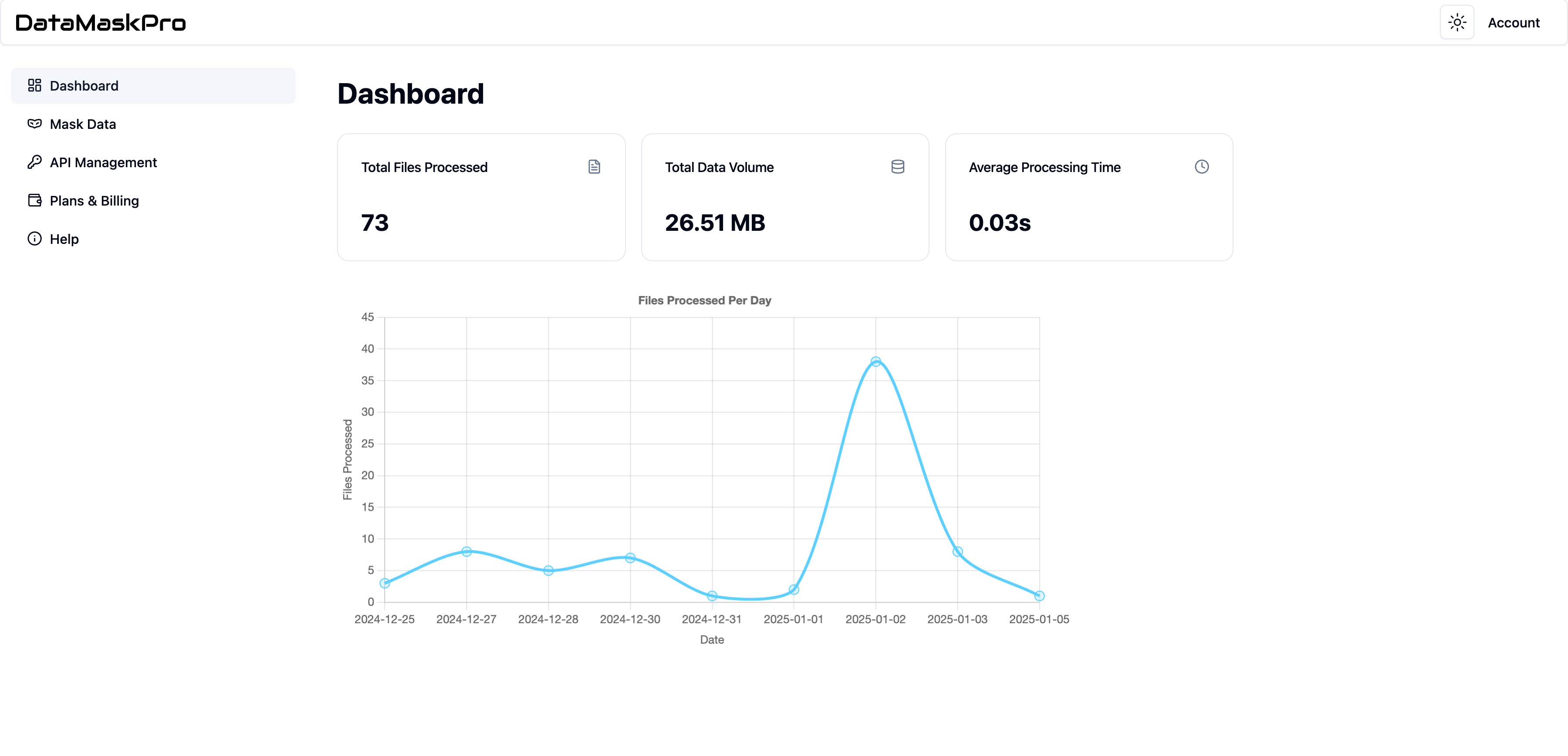 Introducing DataMaskPro: Effortless Data Masking for Security & Compliance
